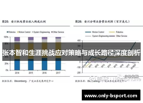 张本智和生涯挑战应对策略与成长路径深度剖析