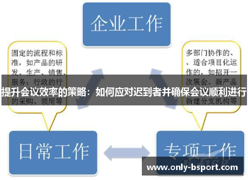 提升会议效率的策略：如何应对迟到者并确保会议顺利进行