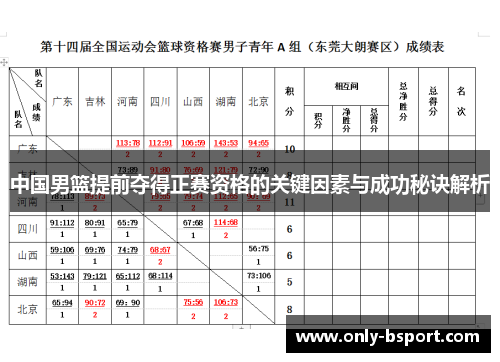 中国男篮提前夺得正赛资格的关键因素与成功秘诀解析