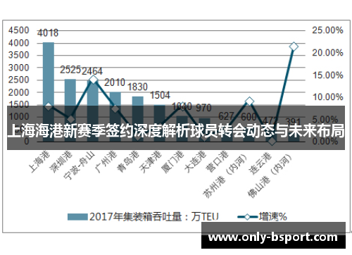 上海海港新赛季签约深度解析球员转会动态与未来布局