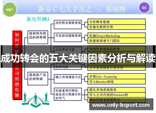 成功转会的五大关键因素分析与解读