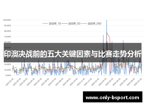 印澳决战前的五大关键因素与比赛走势分析