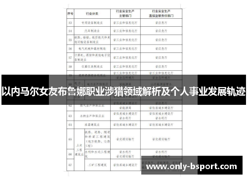以内马尔女友布鲁娜职业涉猎领域解析及个人事业发展轨迹